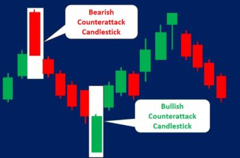 Counterattack Candlestick Patterns (How to Trade & Examples)