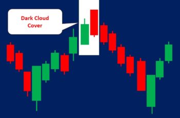 Dark Cloud Cover Pattern (How to Trade & Examples)