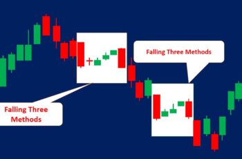 Falling Three Methods Pattern (How to Trade & Examples)