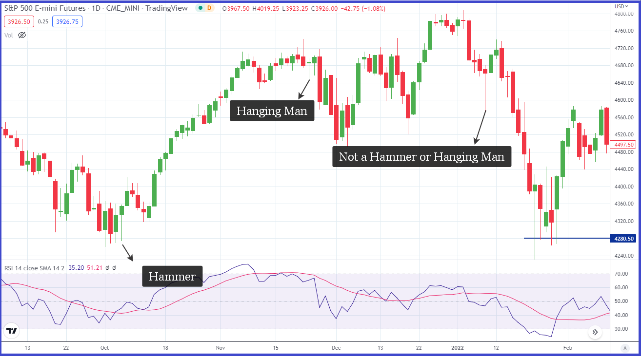 Hammer Candlestick Patterns (Types, Strategies & Examples) - Srading.com