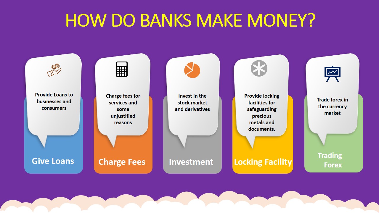 How Do Banks Make Money And What Are They? - Srading.com