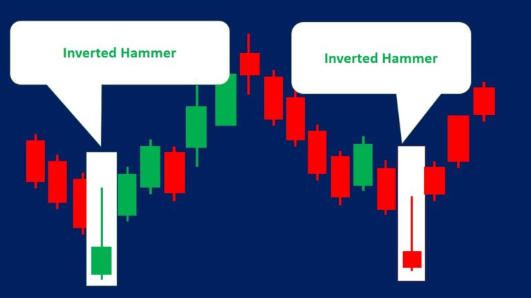 Hammer Candlestick Patterns (Types, Strategies & Examples) - Srading.com