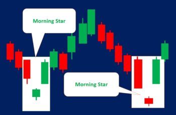 Morning Star Pattern (Strategies & Examples)