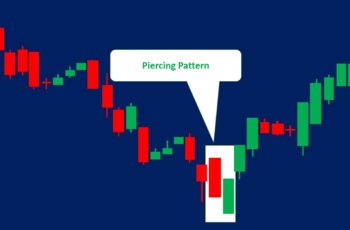 Piercing Pattern (How to Trade & Examples)