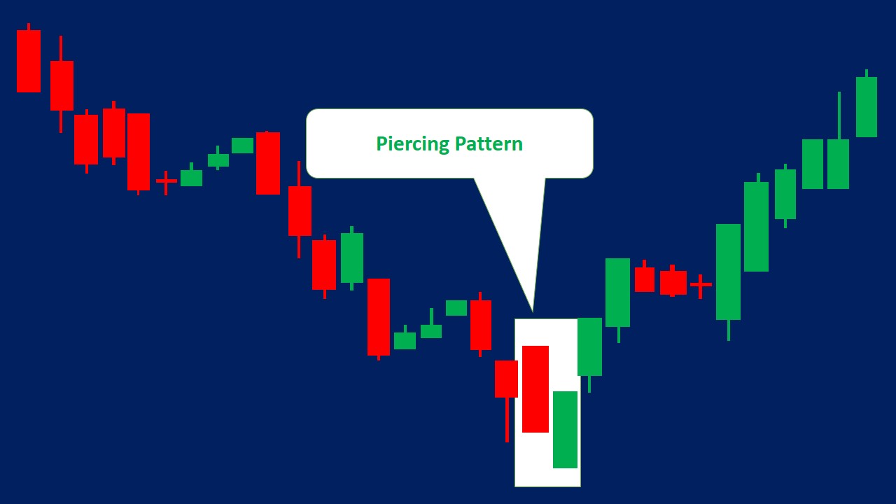 piercing-pattern-how-to-trade-examples-srading