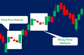 Rising Three Methods Pattern (How to Trade & Examples)