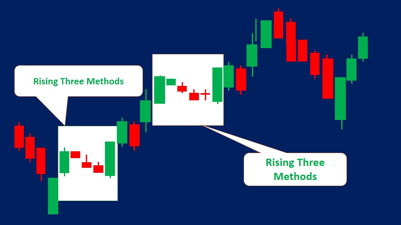 Chart patterns Archives