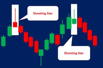 Shooting Star Candlestick Pattern (How to Trade & Examples)