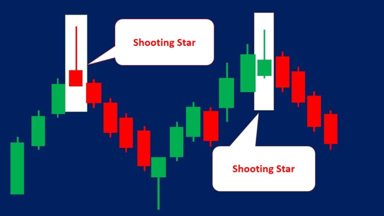 shooting-star-candlestick-pattern-how-to-trade-examples-srading