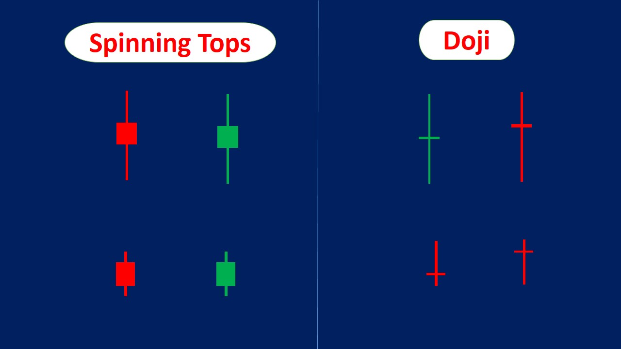 Spinning Tops - Candlesticks (Small Real Bodies) 