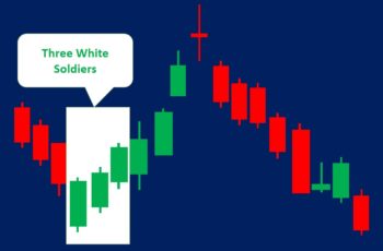 Three White Soldiers Candlestick Pattern (How to Trade & Example)