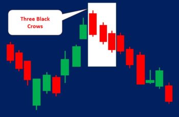 Three Black Crows Pattern (How to Trade & Examples)