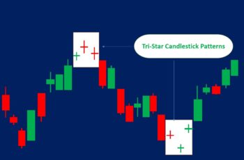 Tri-Star Candlestick Pattern (How to Trade & Examples)