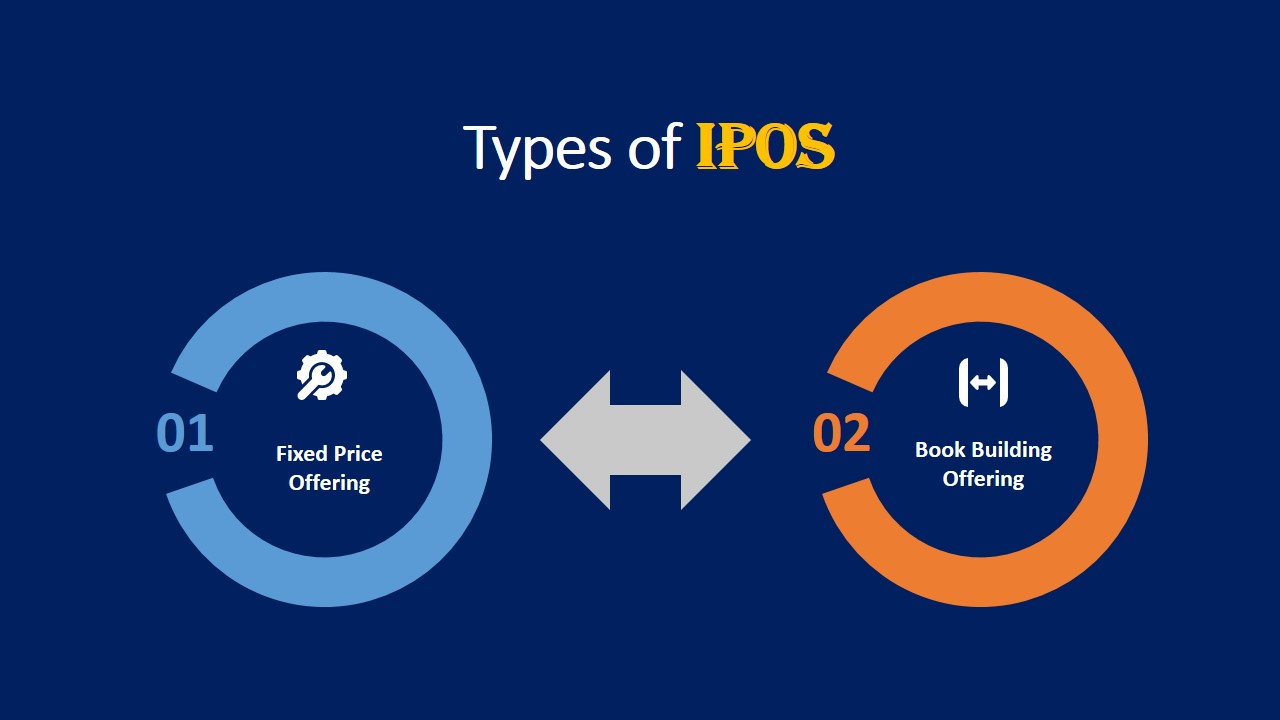 What Is an IPO? A Definitive Guide - Srading.com