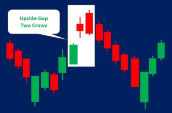 Upside-Gap Two Crows Candlestick Pattern (Strategies & Examples)
