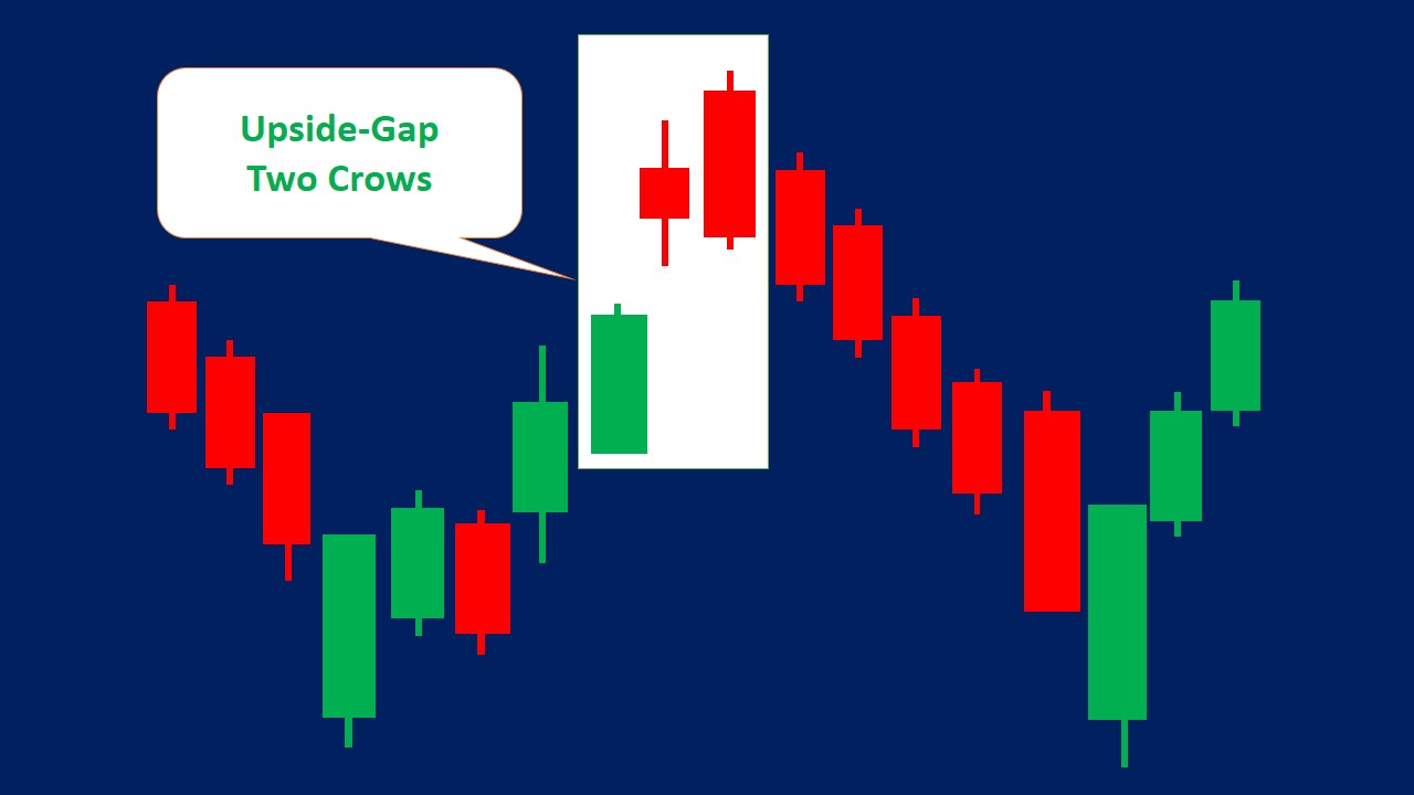 Candlestick Patterns Examples at Kenneth Bray blog