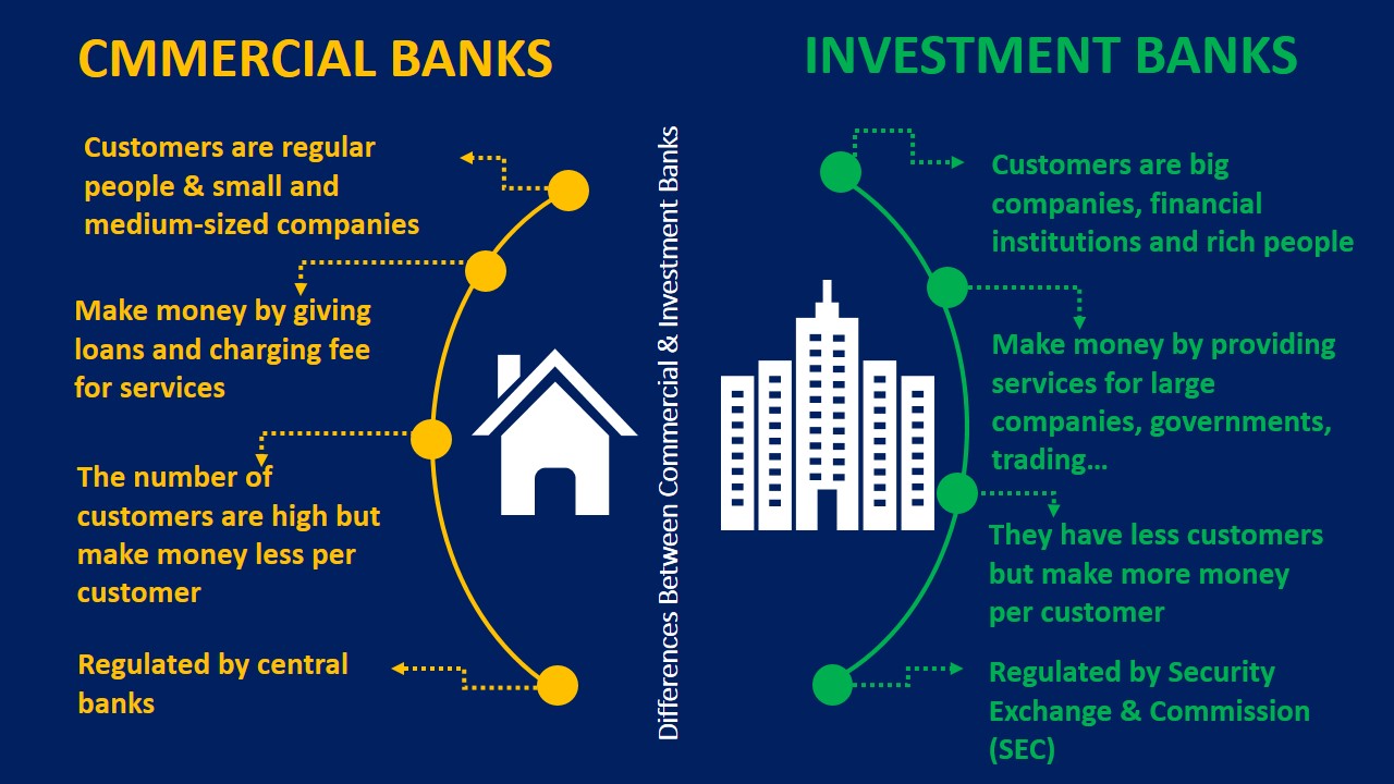 Commercial And Investment Banking