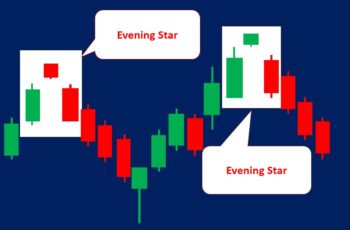 Evening Star Pattern (Strategies & Examples)