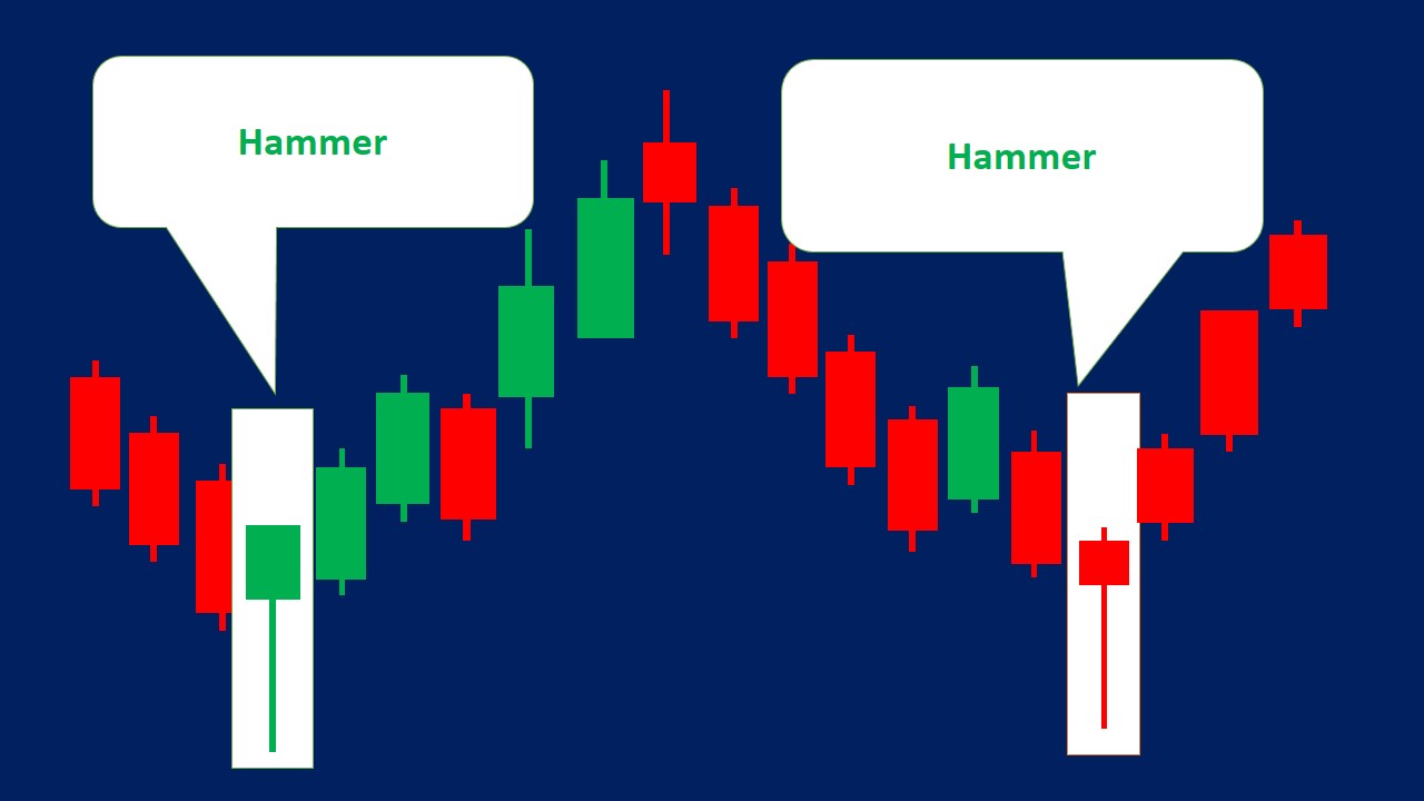 Hammer Candlestick Patterns Types Strategies Examples Srading