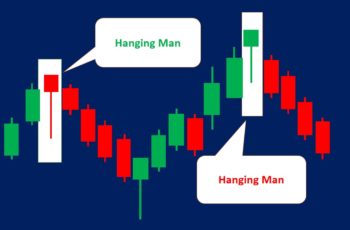 Hanging Man Candlestick Pattern (How to Trade and Examples)