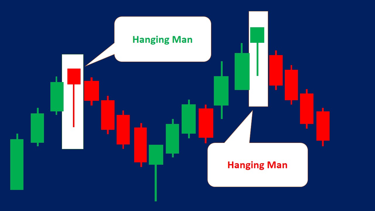 Hanging Man Candlestick Pattern (How to Trade and Examples)