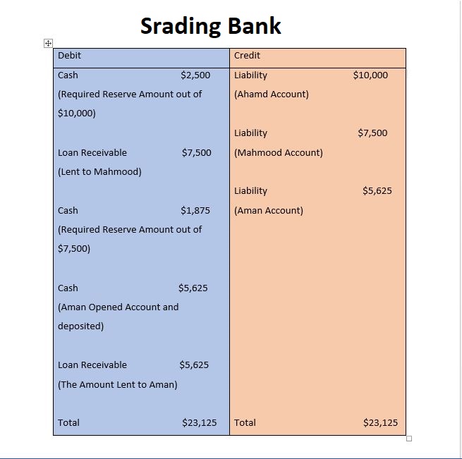 How Do Banks Make Money And What Are They?