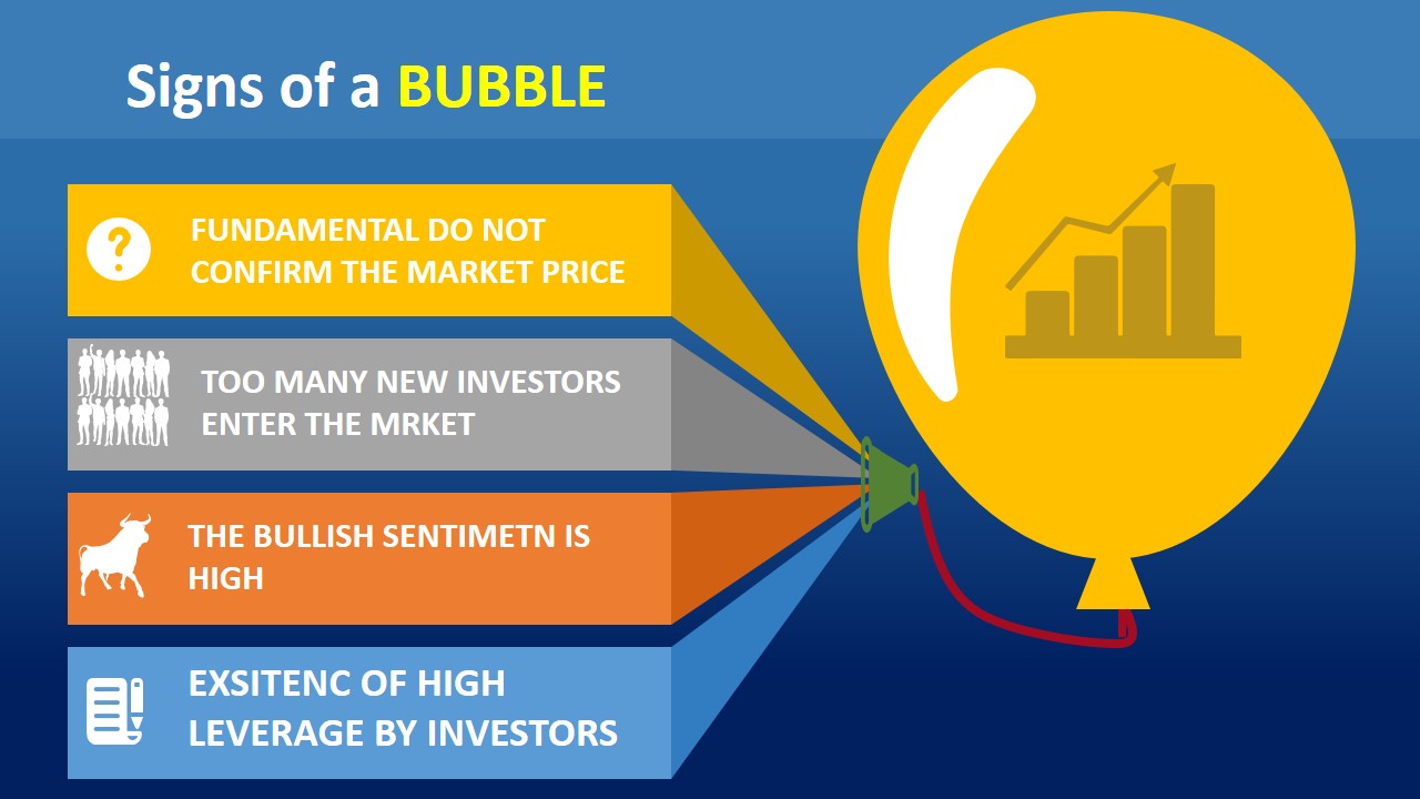 Stock Market Bubble Stages, Signs & Examples