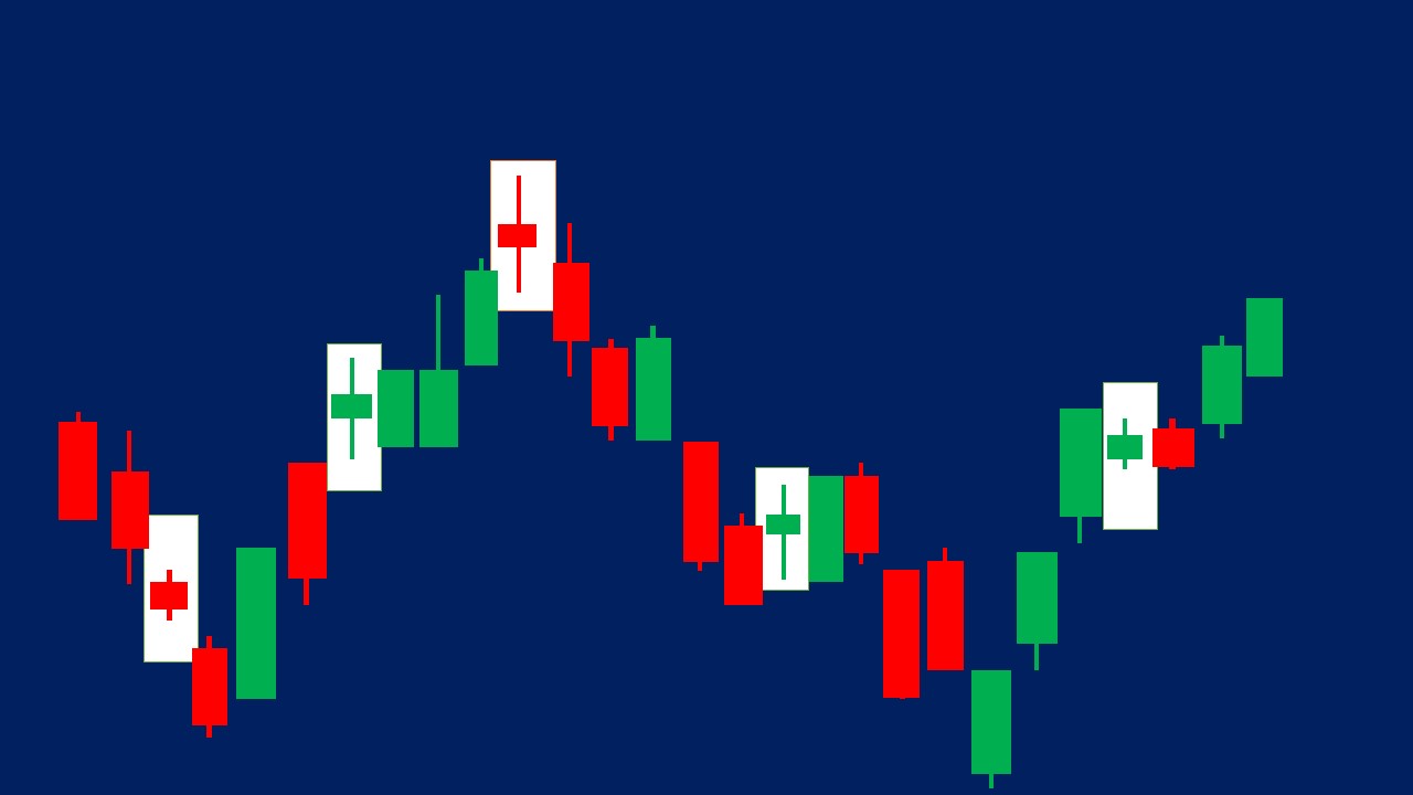 Spinning Tops - Candlesticks (Small Real Bodies) 