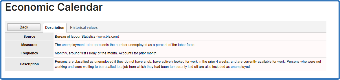 What Is the Unemployment Rate? Types How to Find It More Srading com