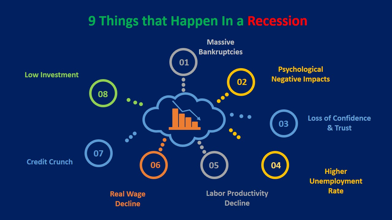 what-is-an-economic-recession-everything-you-need-to-know-srading