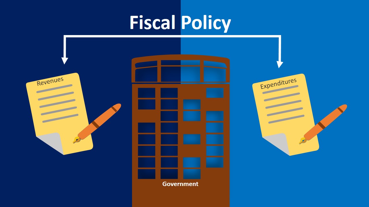 What Is Fiscal Policy? What Are 3 Types of Fiscal Policies?