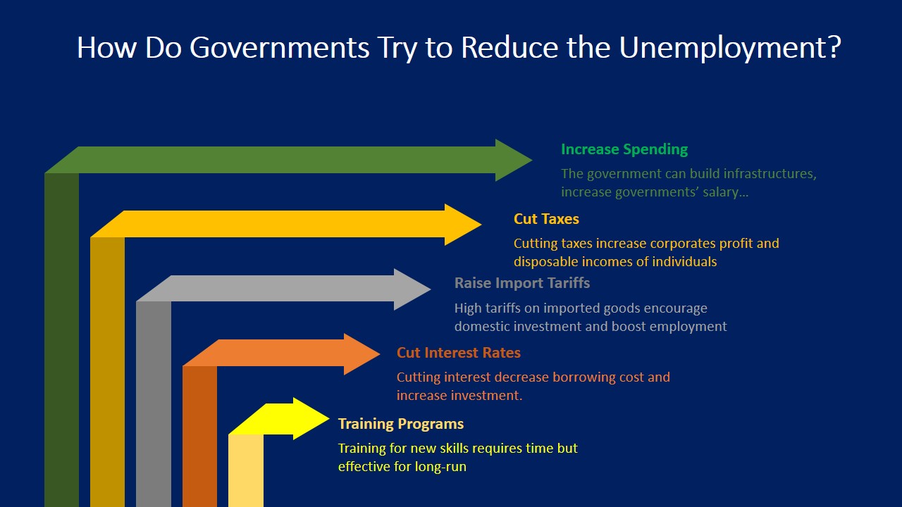 What Is the Unemployment Rate? Types, How to Find It & More