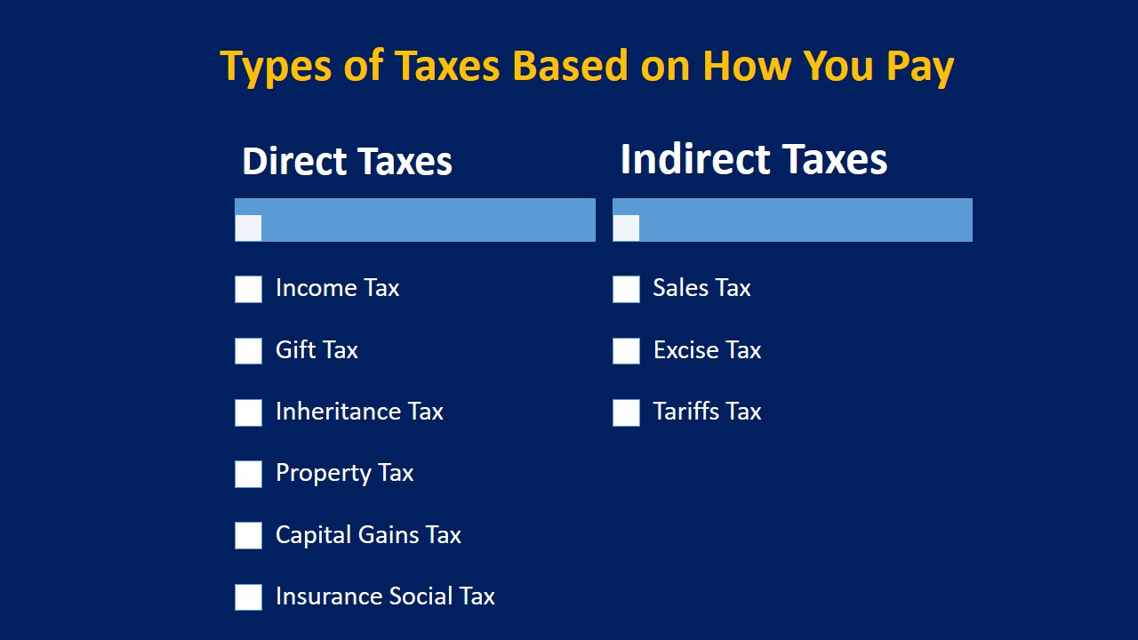 What Are Taxes? Systems, Calculation, Types, Who Pays, Why - Srading.com