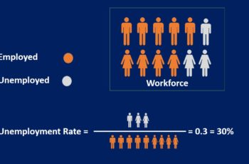 What Is the Unemployment Rate? Types, How to Find It & More