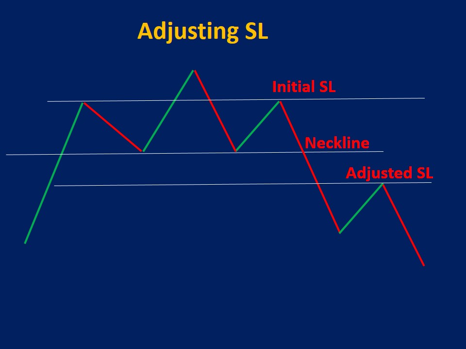 Adjusting the stop loss help you to let your profit increase 