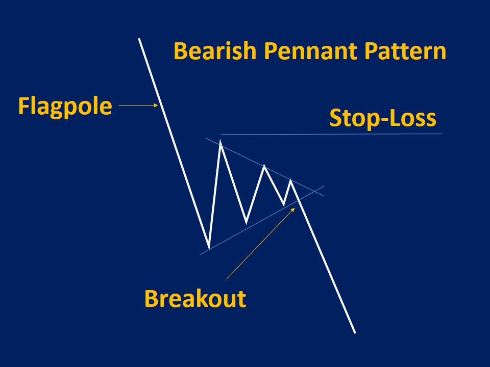 The Most Bearish Stock Patterns (2023) - Rated By Experts