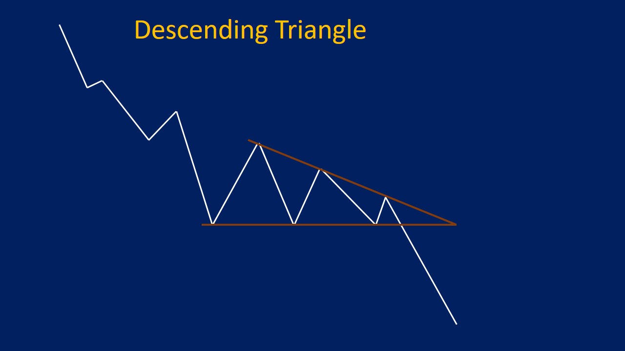 Triangle Pattern: Types, Trading Guide & Examples - Srading.com