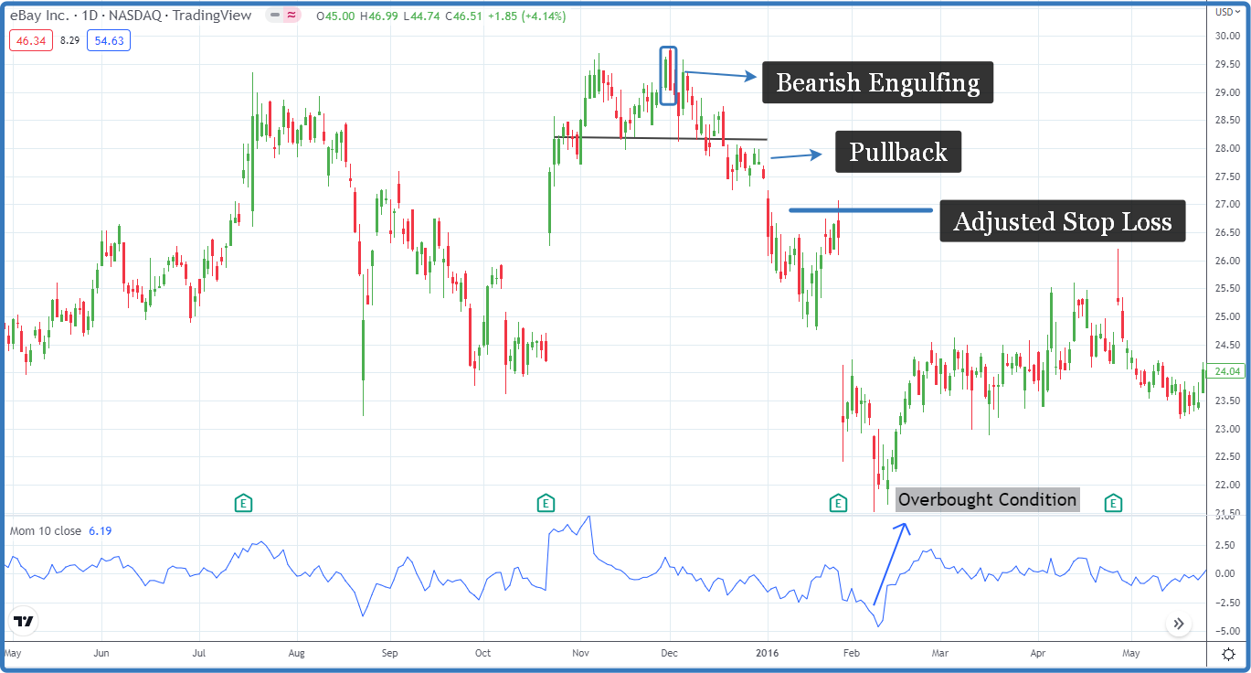 Double Top Pattern: How to Trade and Examples - Srading.com