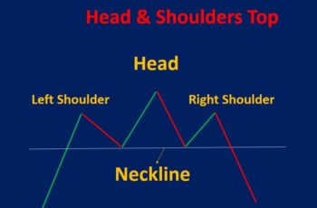 Head and Shoulders Pattern: Types, How to Trade & Examples