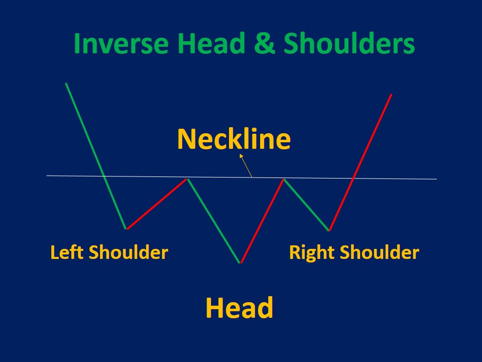 Head And Shoulders Pattern: Types, How To Trade & Examples - Srading.com