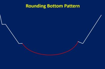 Rounding Bottom Pattern: Trading Strategy and Examples