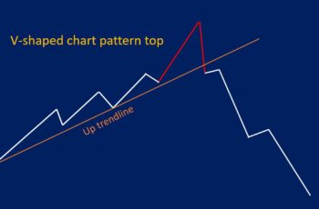 V-Shaped Patterns: How to Trade, and Examples