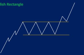 Rectangle Pattern: Types, Trading Strategy, Features & Examples
