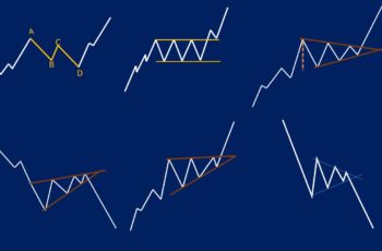 6 Popular Continuation Patterns & How to Trade