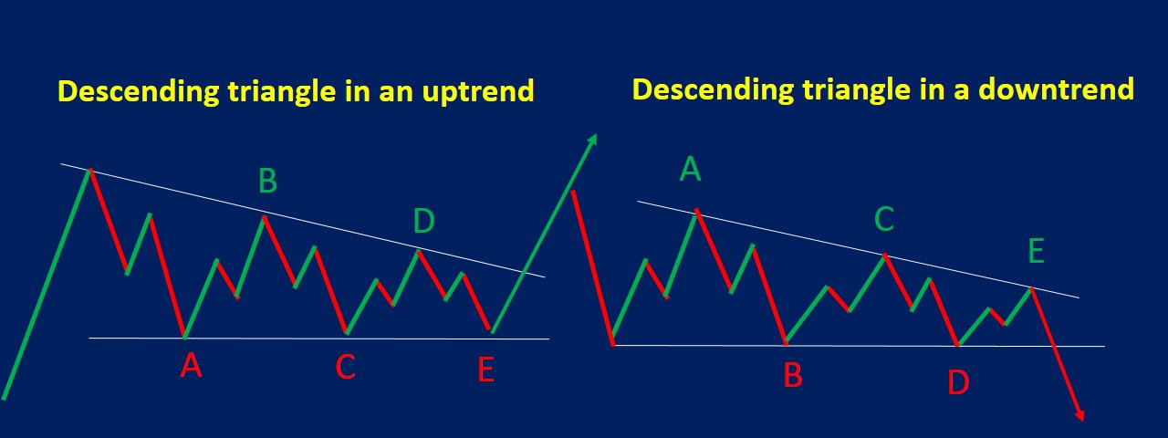 Elliott Wave Theory Guide for Beginners - Srading.com