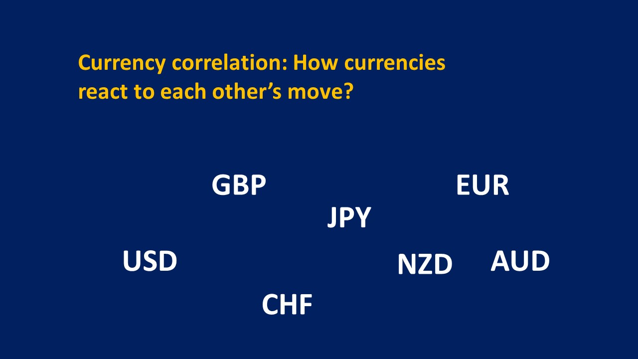 Currency Correlation Explained In Simple Words - Srading.com