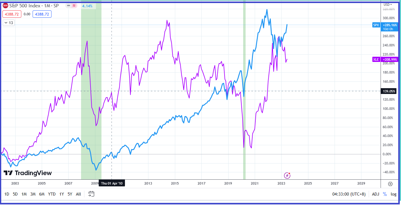 Sector Rotation: A Complete Guide For Beginners - Srading.com