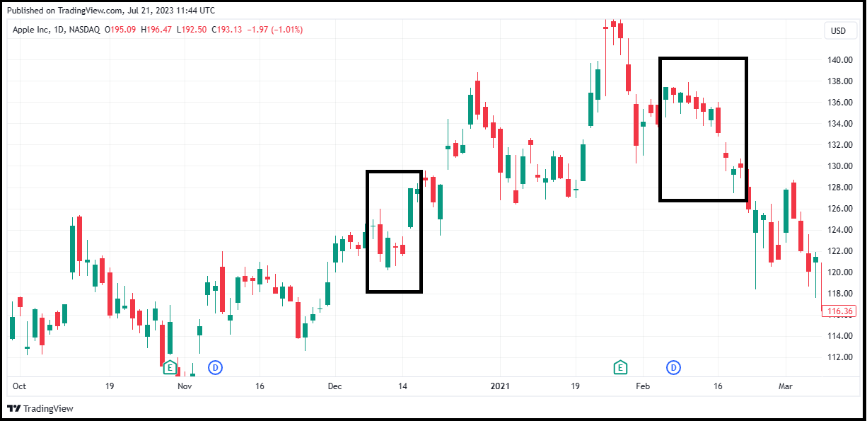 Gap Trading: The Ultimate Guide & Examples - Srading.com