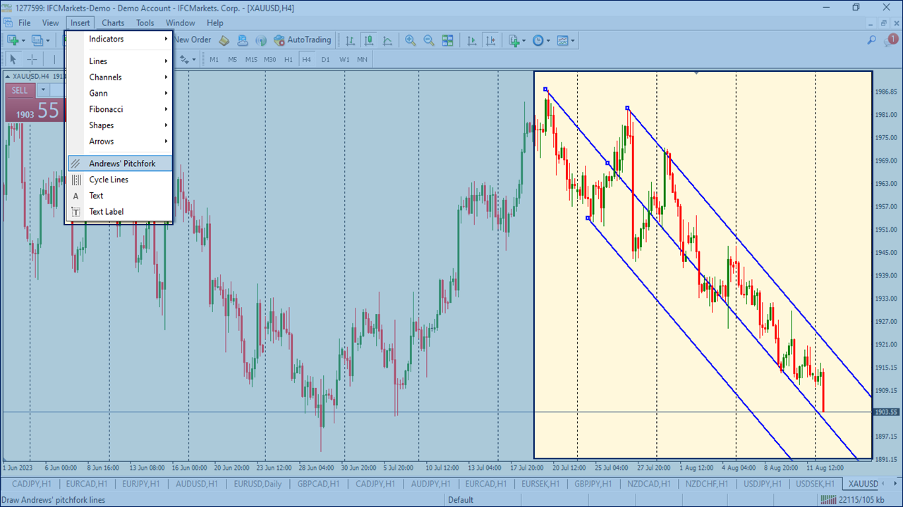 How to Use MetaTrader 4? A Comprehensive Guide - Srading.com