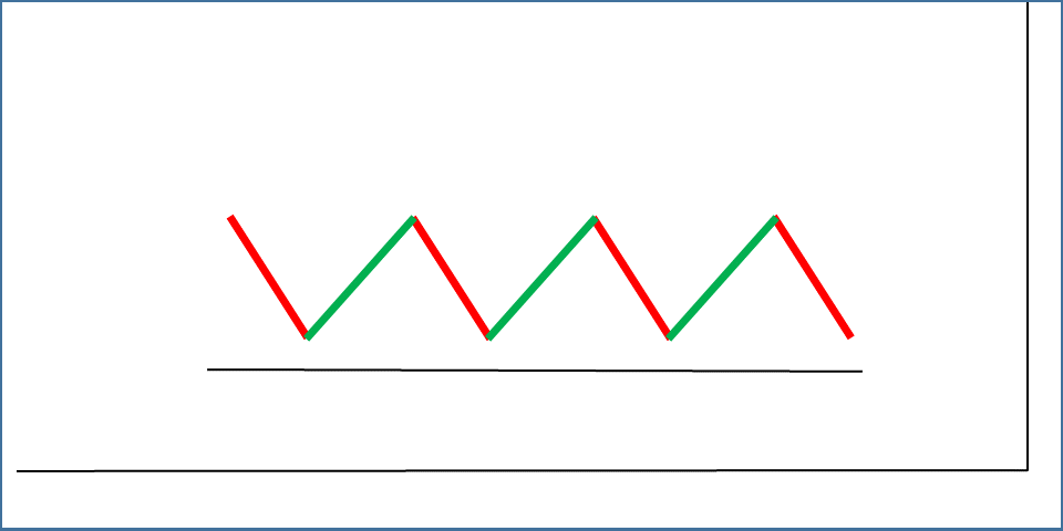 The Trend Is Your Friend (Accept This Friendship) - Srading.com